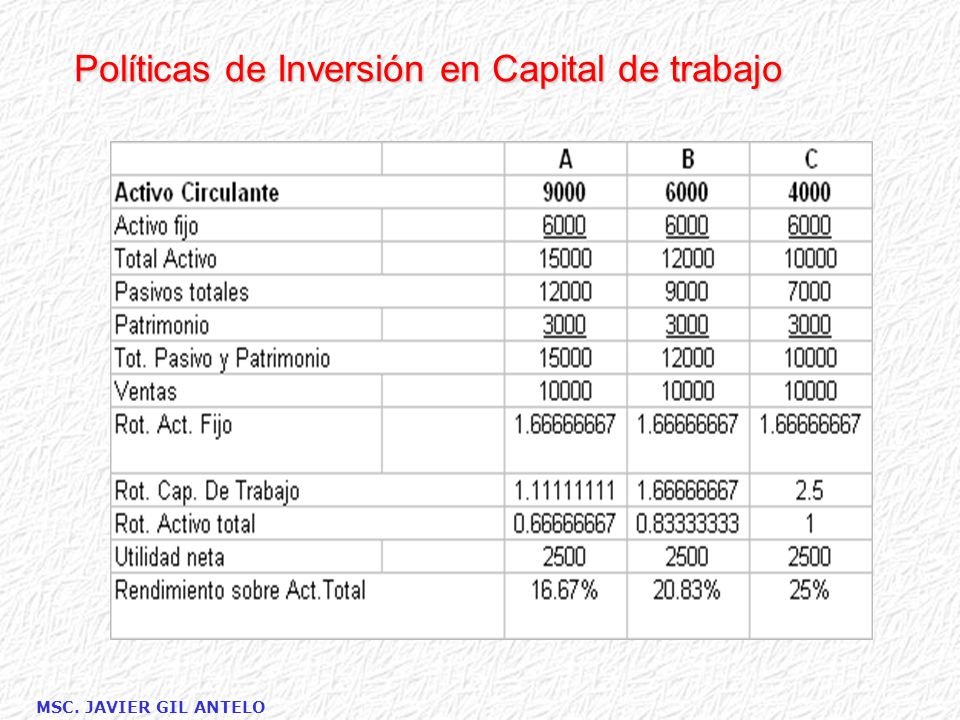 Que es la inversion en el capital de trabajo